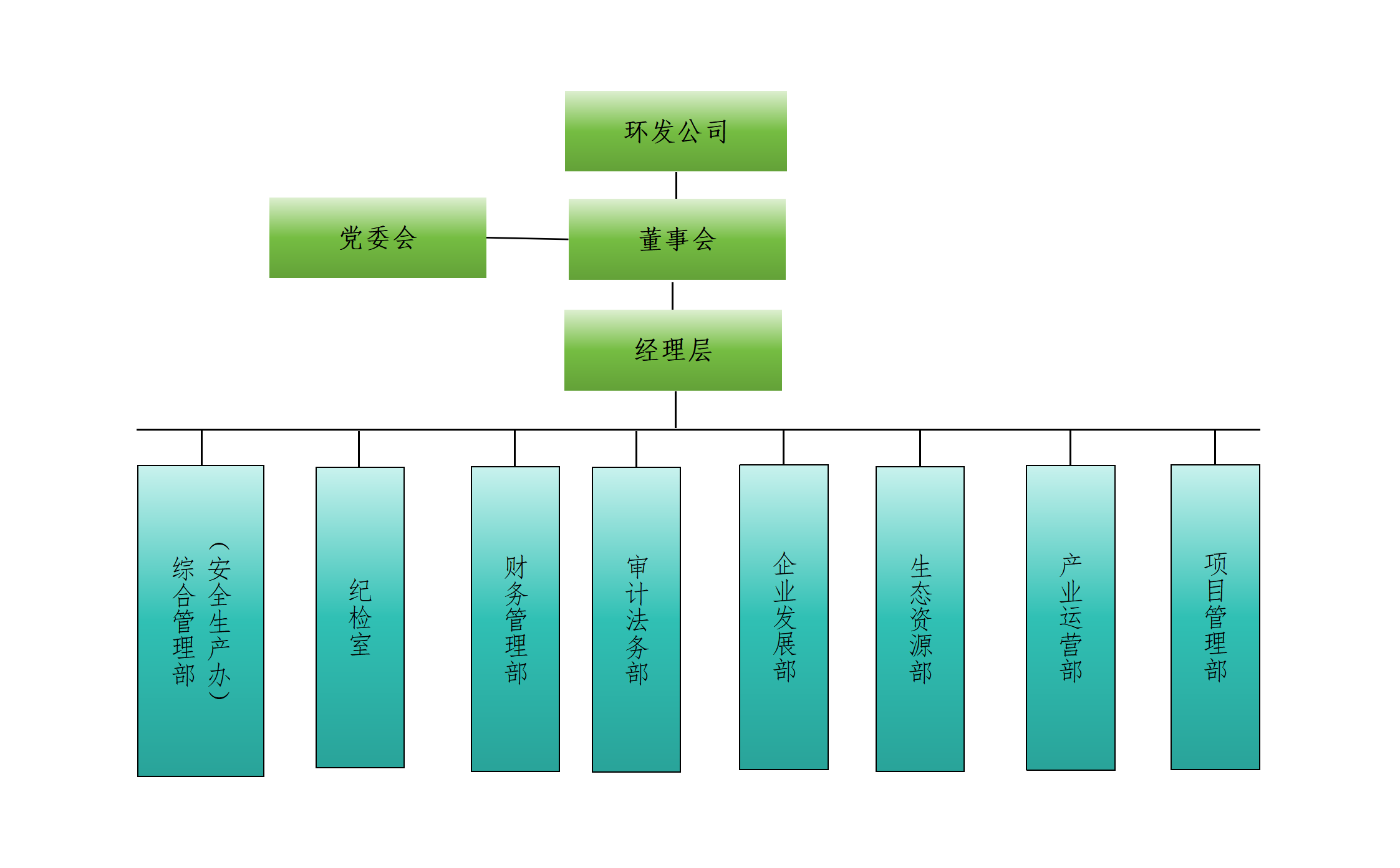 組織架構(gòu)(圖1)